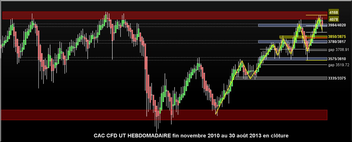 cac hebdo nov2010 30082013